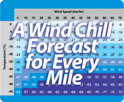 Motorcycle wind chill on Drive Weather