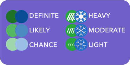 Drive Weather Probability and Intensity Legend