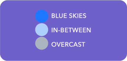 Drive Weather Sky Color Chart